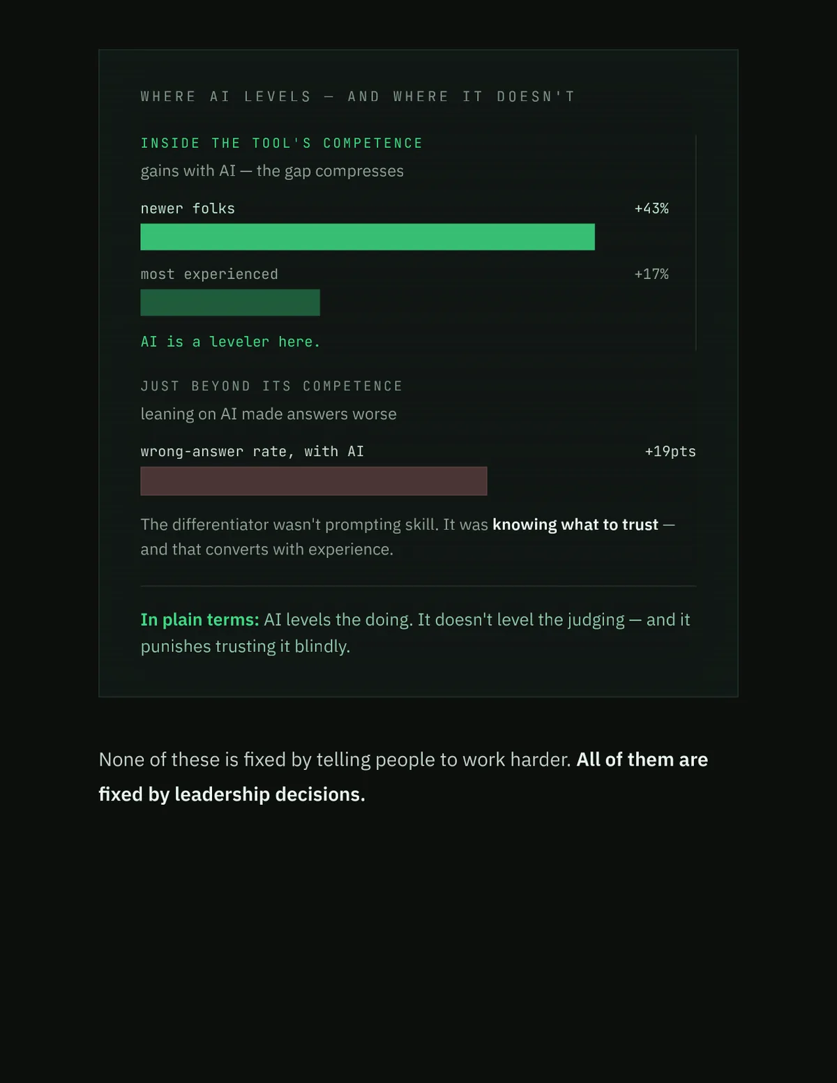 AI Doesn't Fix Managers. It Amplifies Them: the designed essay, page 6
