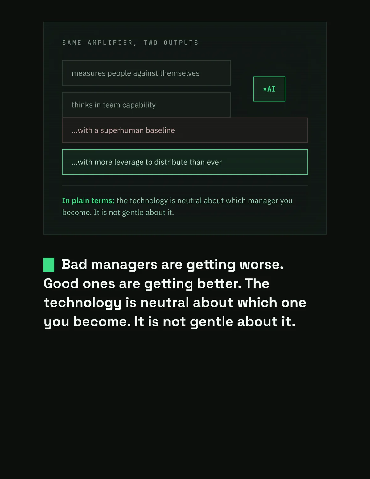 AI Doesn't Fix Managers. It Amplifies Them: the designed essay, page 10