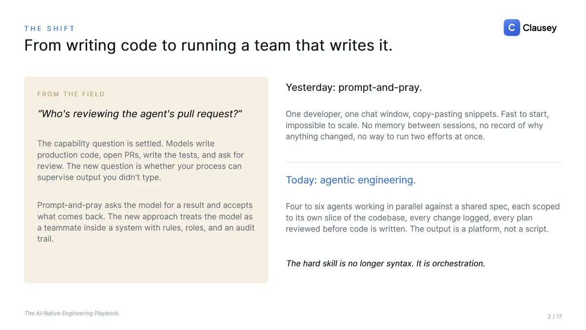 The AI-Native Engineering Playbook: the full deck, page 2