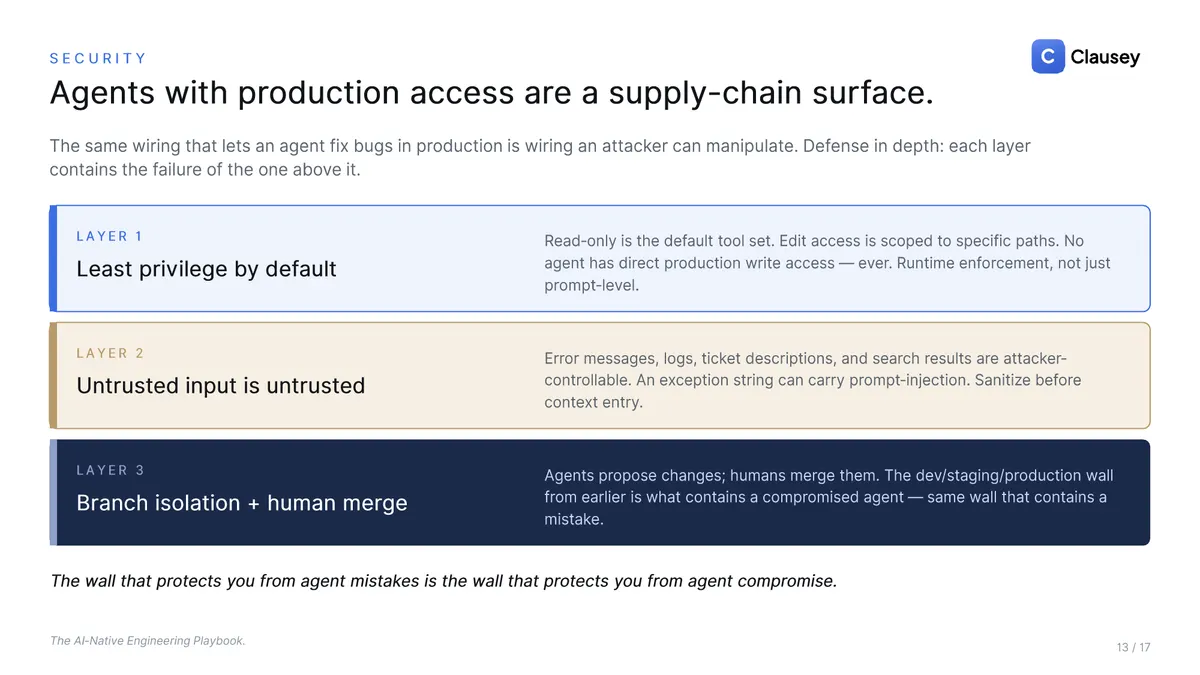 The AI-Native Engineering Playbook: the full deck, page 13
