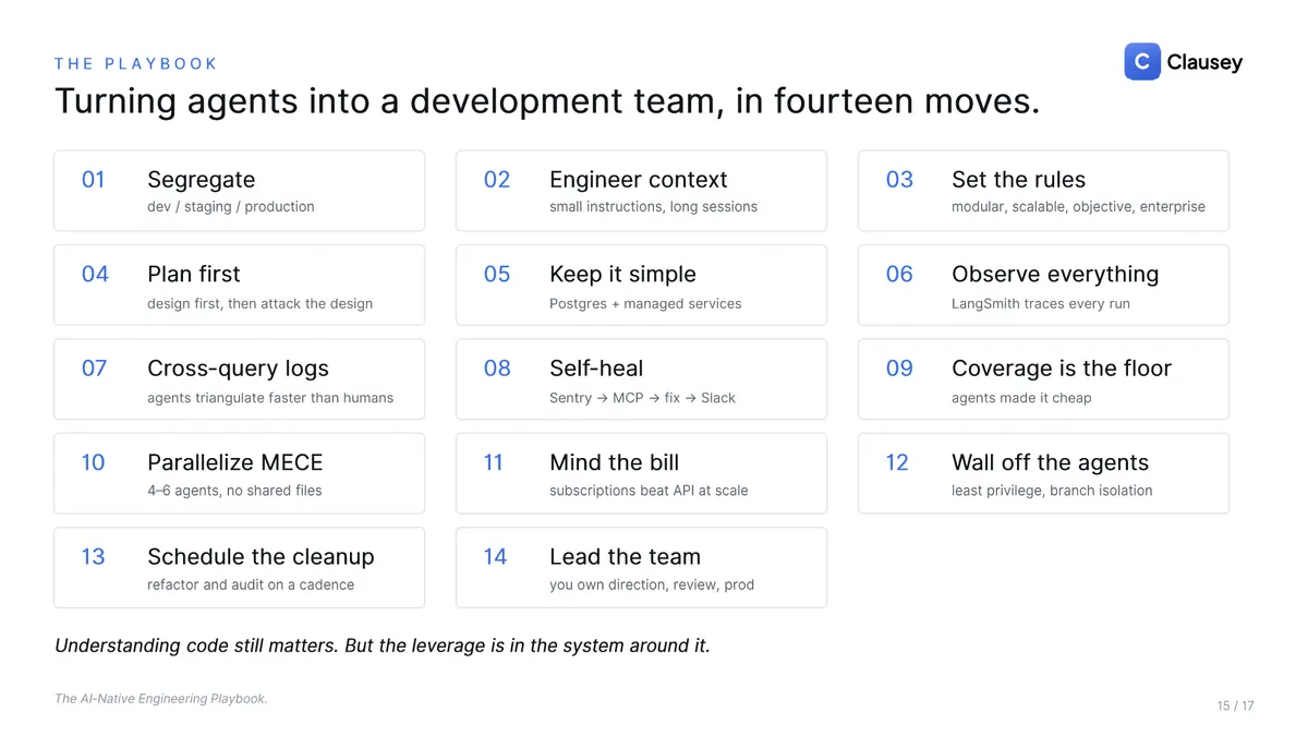 The AI-Native Engineering Playbook: the full deck, page 15
