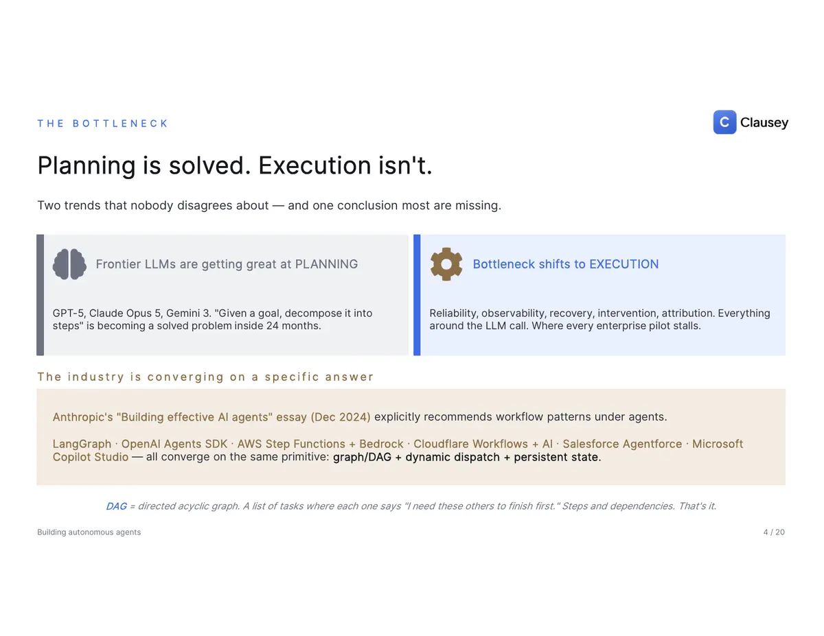 Building Autonomous Agents for Regulated Workflows: the full deck, page 4