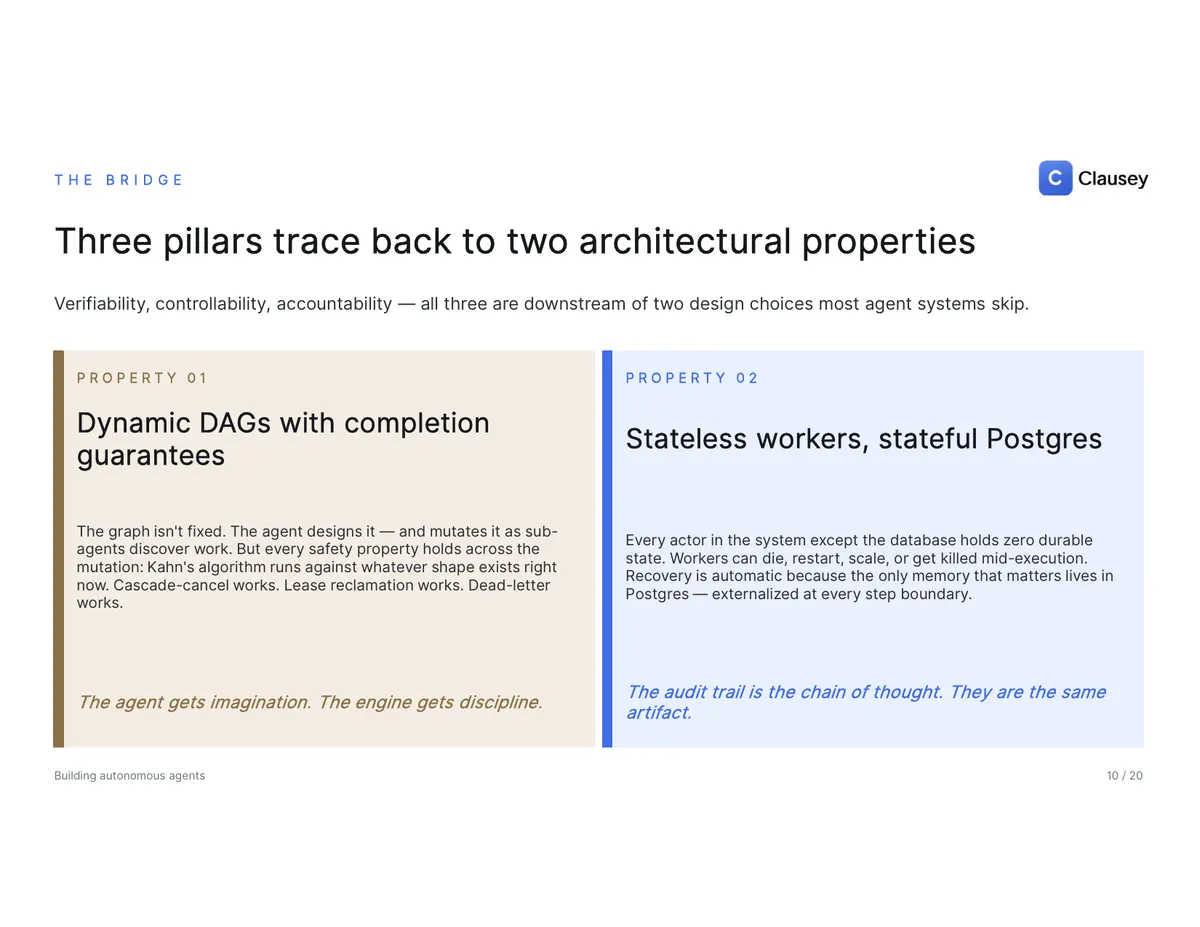 Building Autonomous Agents for Regulated Workflows: the full deck, page 10