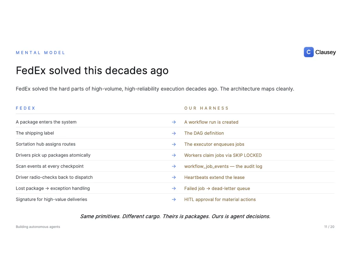Building Autonomous Agents for Regulated Workflows: the full deck, page 11