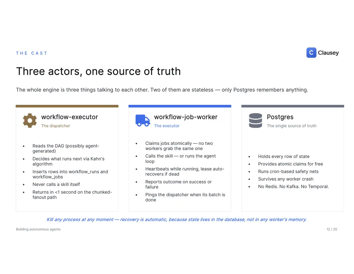 Building Autonomous Agents for Regulated Workflows: the full deck, page 12