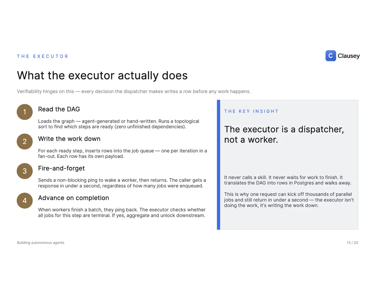 Building Autonomous Agents for Regulated Workflows: the full deck, page 13