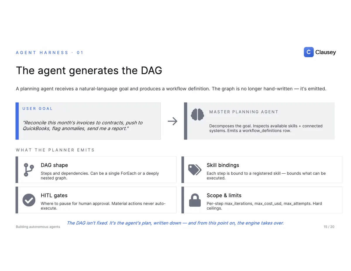 Building Autonomous Agents for Regulated Workflows: the full deck, page 15