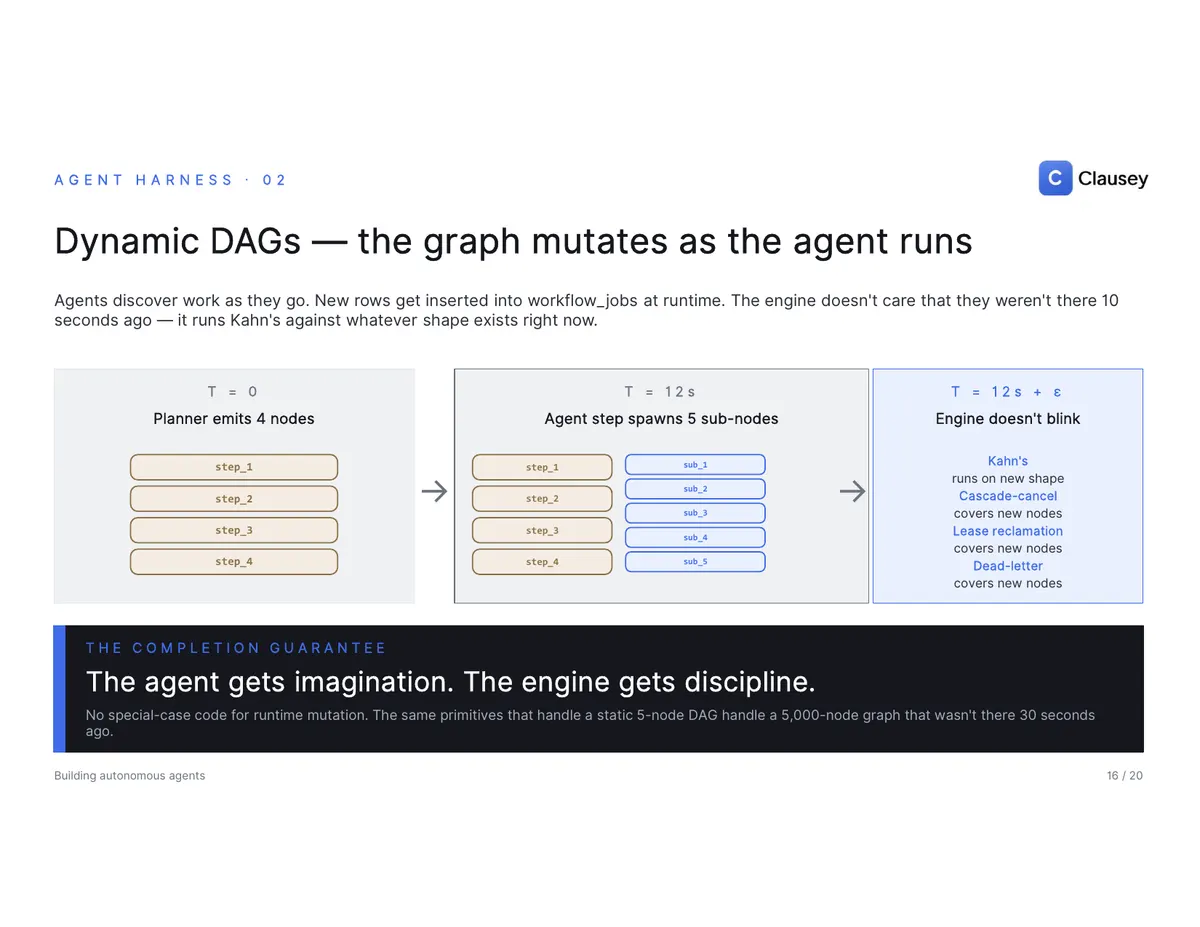 Building Autonomous Agents for Regulated Workflows: the full deck, page 16