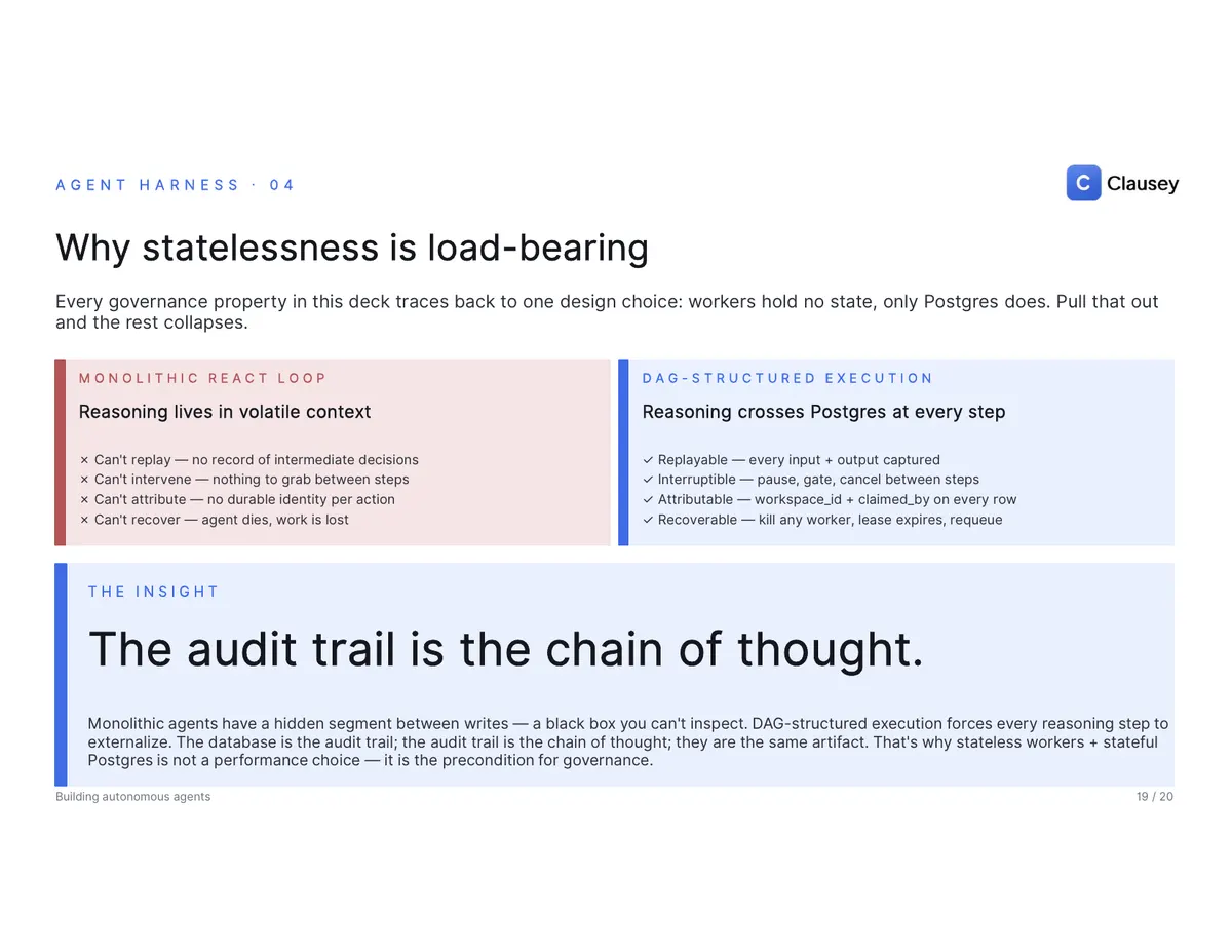Building Autonomous Agents for Regulated Workflows: the full deck, page 19