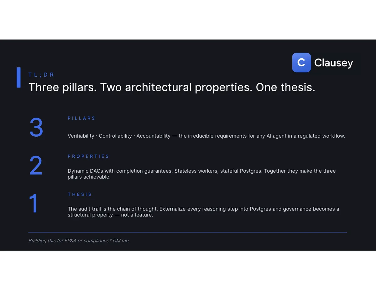 Building Autonomous Agents for Regulated Workflows: the full deck, page 20