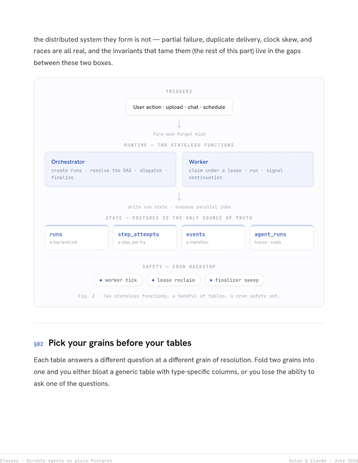 Durable Agents on Plain Postgres, page 7