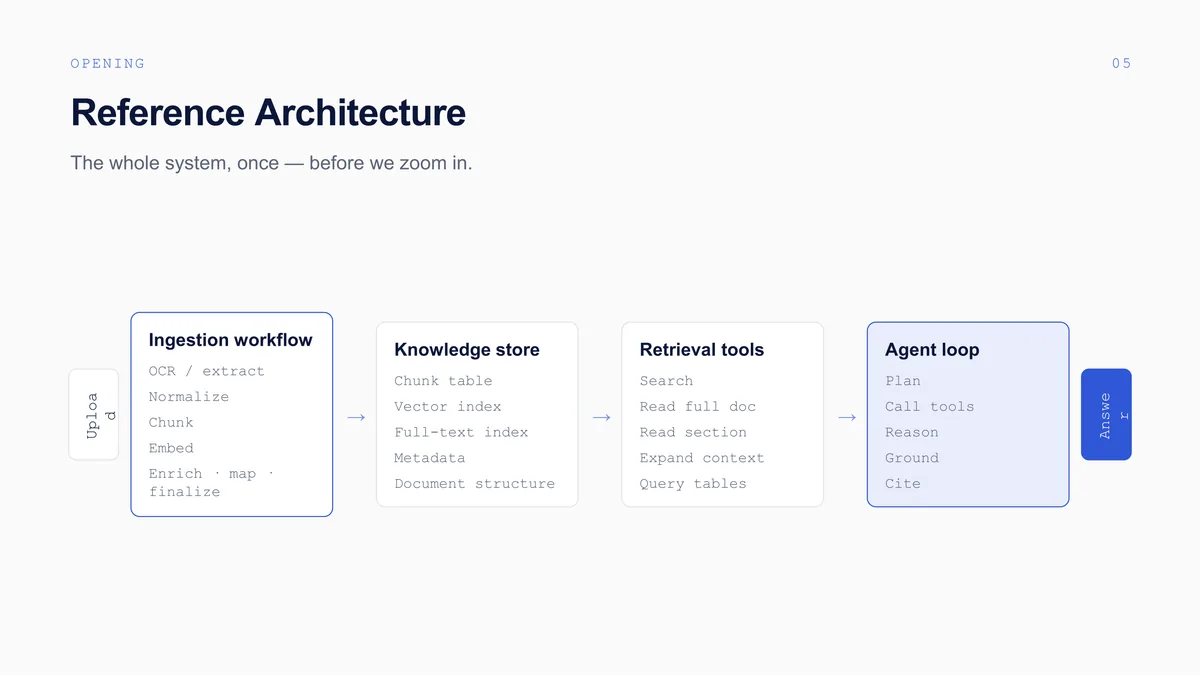 Building Enterprise-Grade Agentic Knowledge Bases: The full deck, slide 5