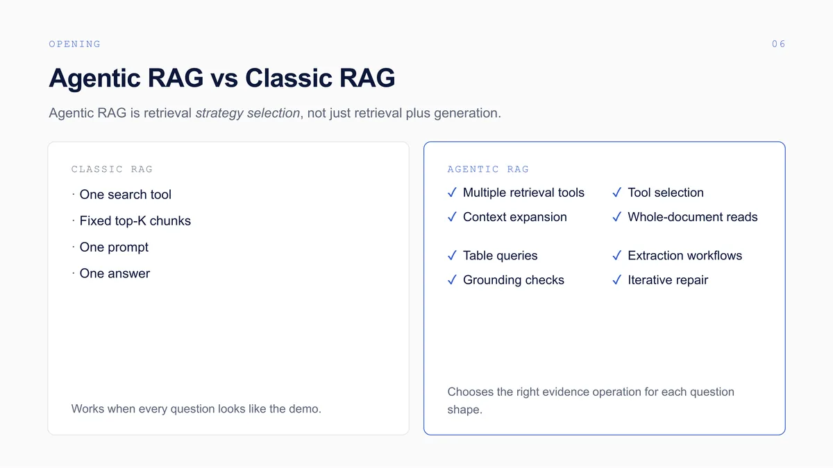Building Enterprise-Grade Agentic Knowledge Bases: The full deck, slide 6