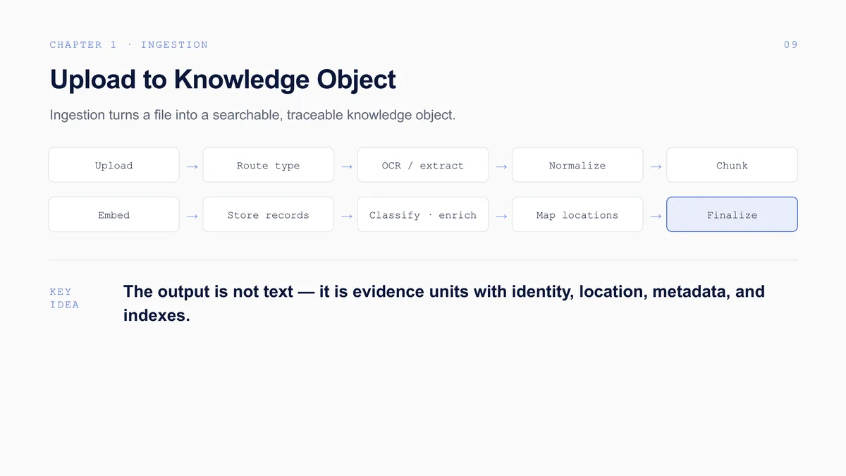 Building Enterprise-Grade Agentic Knowledge Bases: The full deck, slide 10