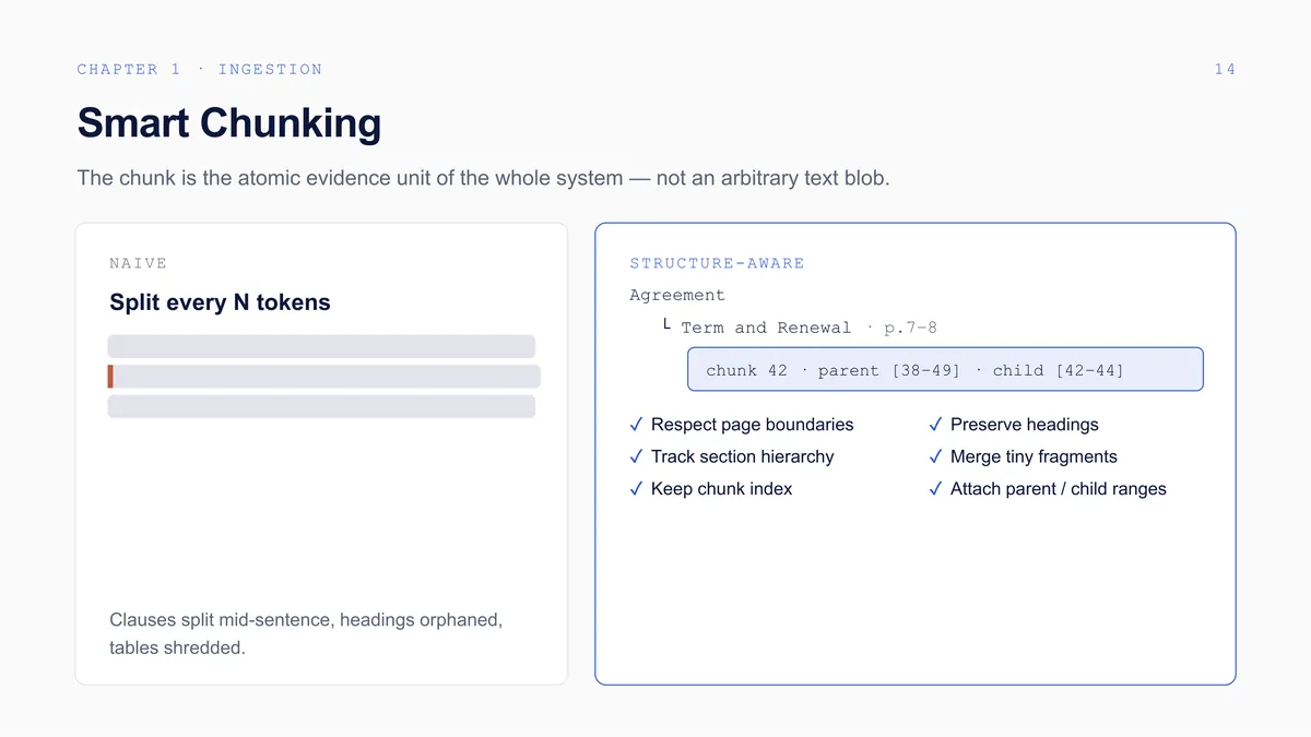 Building Enterprise-Grade Agentic Knowledge Bases: The full deck, slide 15
