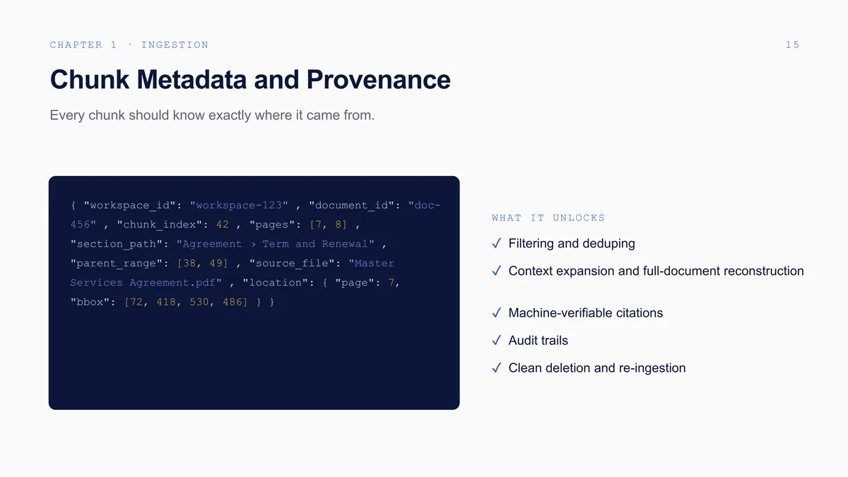 Building Enterprise-Grade Agentic Knowledge Bases: The full deck, slide 16