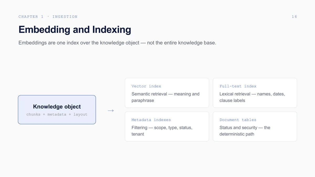 Building Enterprise-Grade Agentic Knowledge Bases: The full deck, slide 17