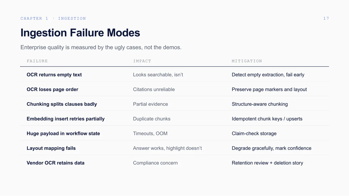Building Enterprise-Grade Agentic Knowledge Bases: The full deck, slide 18