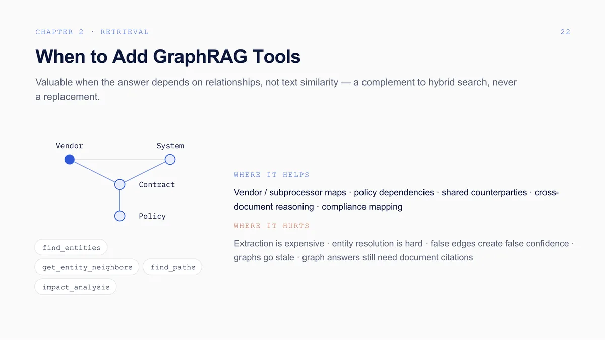 Building Enterprise-Grade Agentic Knowledge Bases: The full deck, slide 24