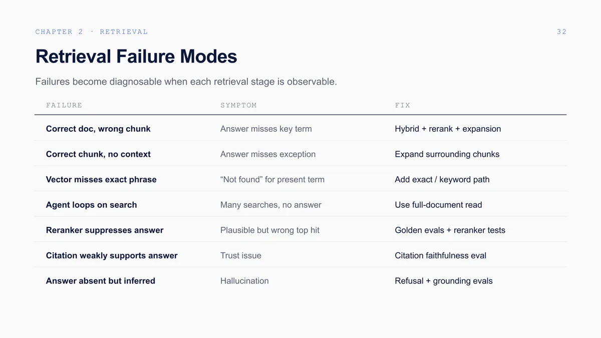 Building Enterprise-Grade Agentic Knowledge Bases: The full deck, slide 34