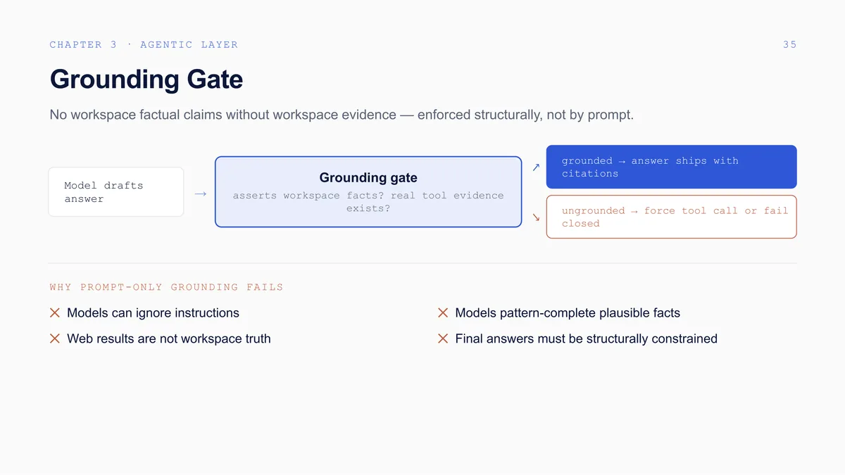 Building Enterprise-Grade Agentic Knowledge Bases: The full deck, slide 38