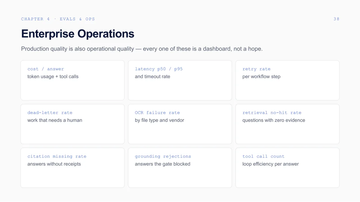 Building Enterprise-Grade Agentic Knowledge Bases: The full deck, slide 42