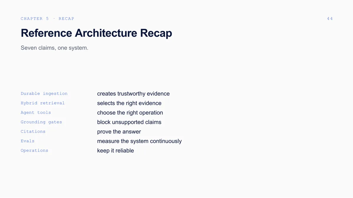 Building Enterprise-Grade Agentic Knowledge Bases: The full deck, slide 49
