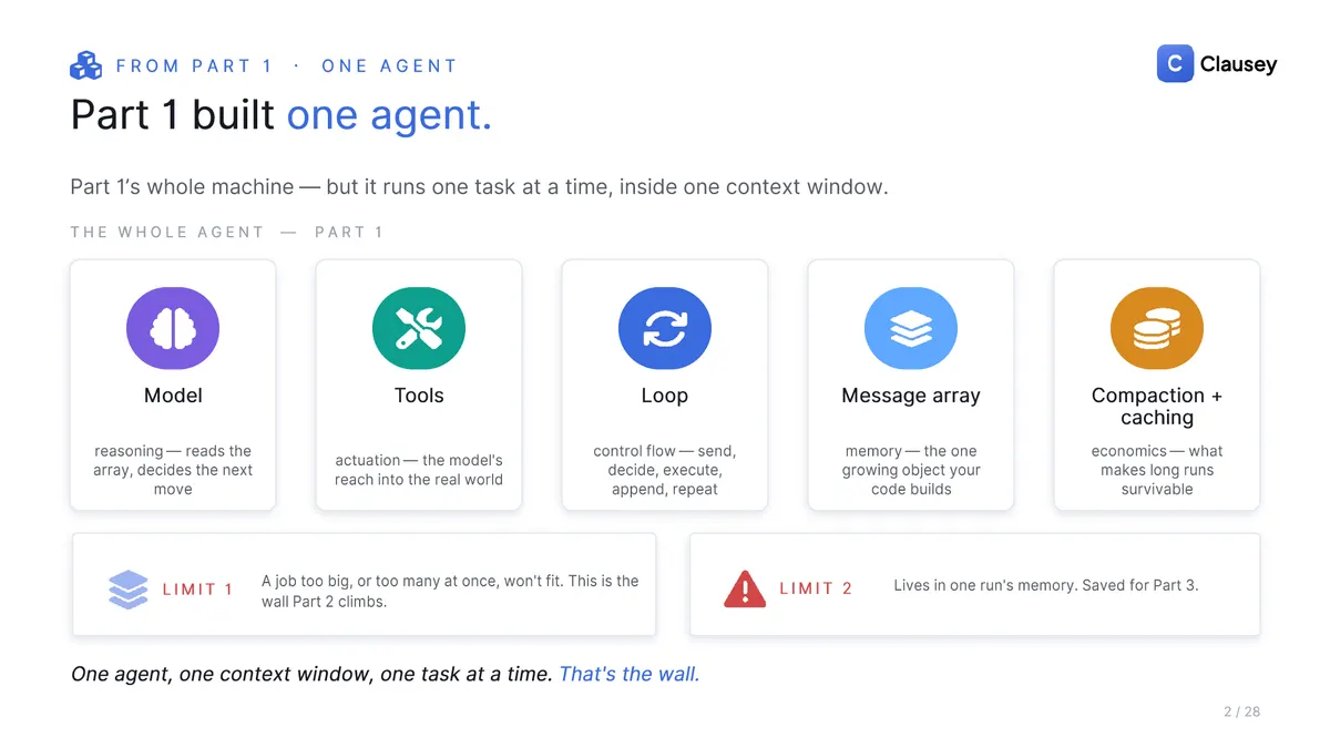 How AI Agents Work Together: The full deck (Part 2 of 3), page 2