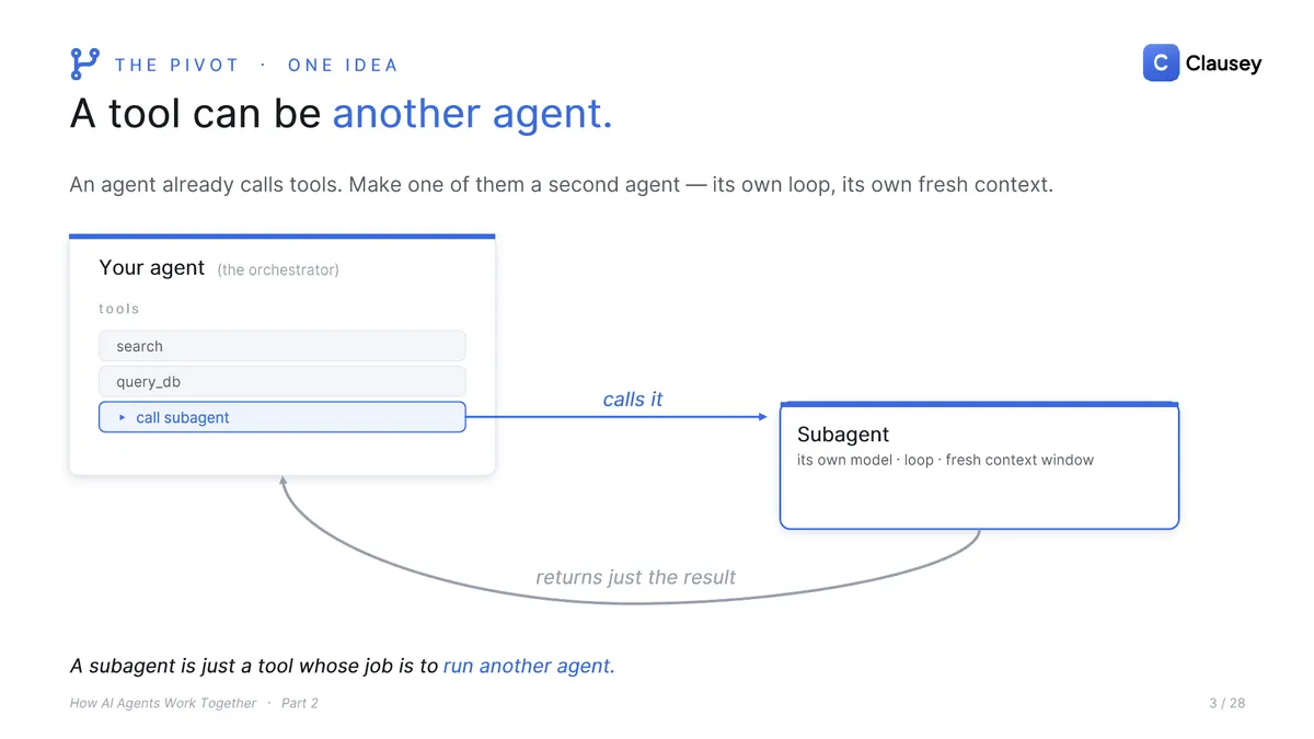 How AI Agents Work Together: The full deck (Part 2 of 3), page 3