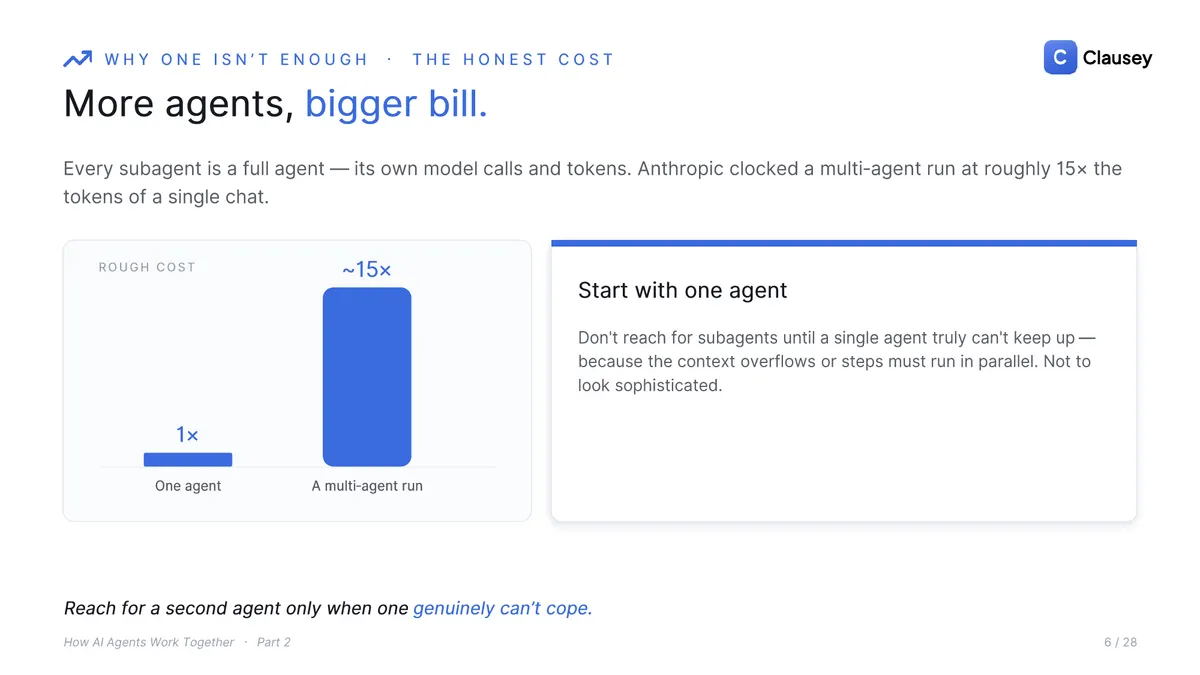 How AI Agents Work Together: The full deck (Part 2 of 3), page 6