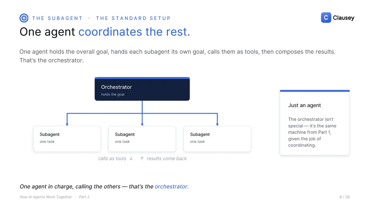 How AI Agents Work Together: The full deck (Part 2 of 3), page 8