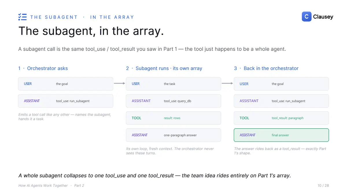 How AI Agents Work Together: The full deck (Part 2 of 3), page 10
