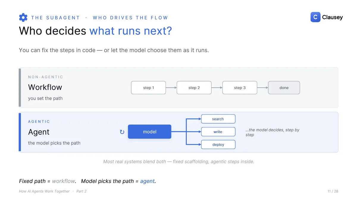 How AI Agents Work Together: The full deck (Part 2 of 3), page 11