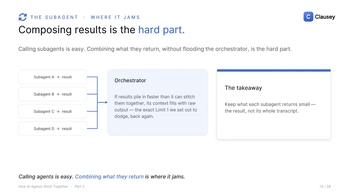 How AI Agents Work Together: The full deck (Part 2 of 3), page 13