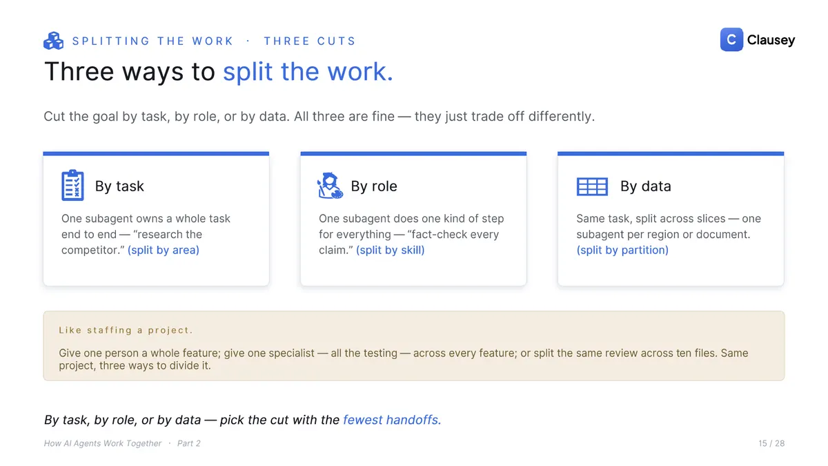 How AI Agents Work Together: The full deck (Part 2 of 3), page 15