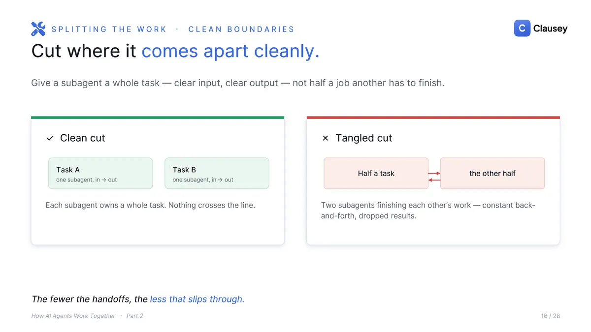 How AI Agents Work Together: The full deck (Part 2 of 3), page 16