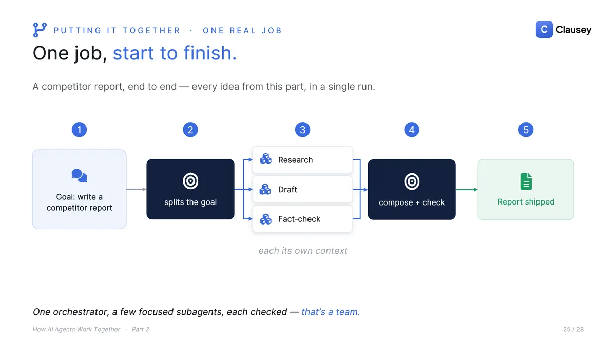 How AI Agents Work Together: The full deck (Part 2 of 3), page 25