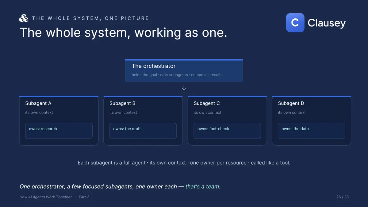 How AI Agents Work Together: The full deck (Part 2 of 3), page 26