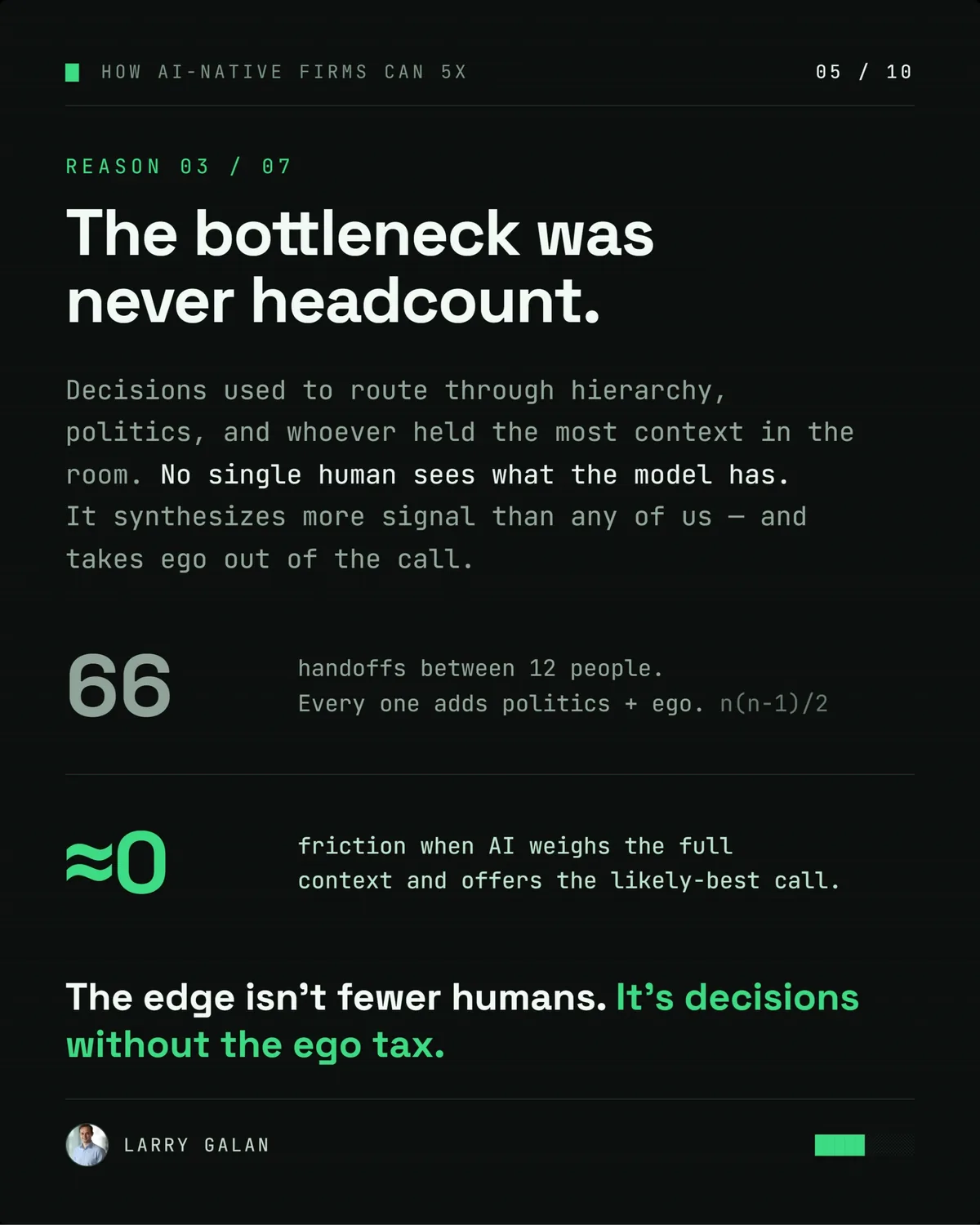 How AI-Native Firms Can 5x: The full deck, page 5