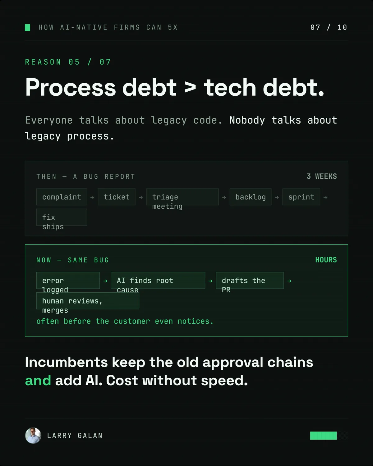 How AI-Native Firms Can 5x: The full deck, page 7