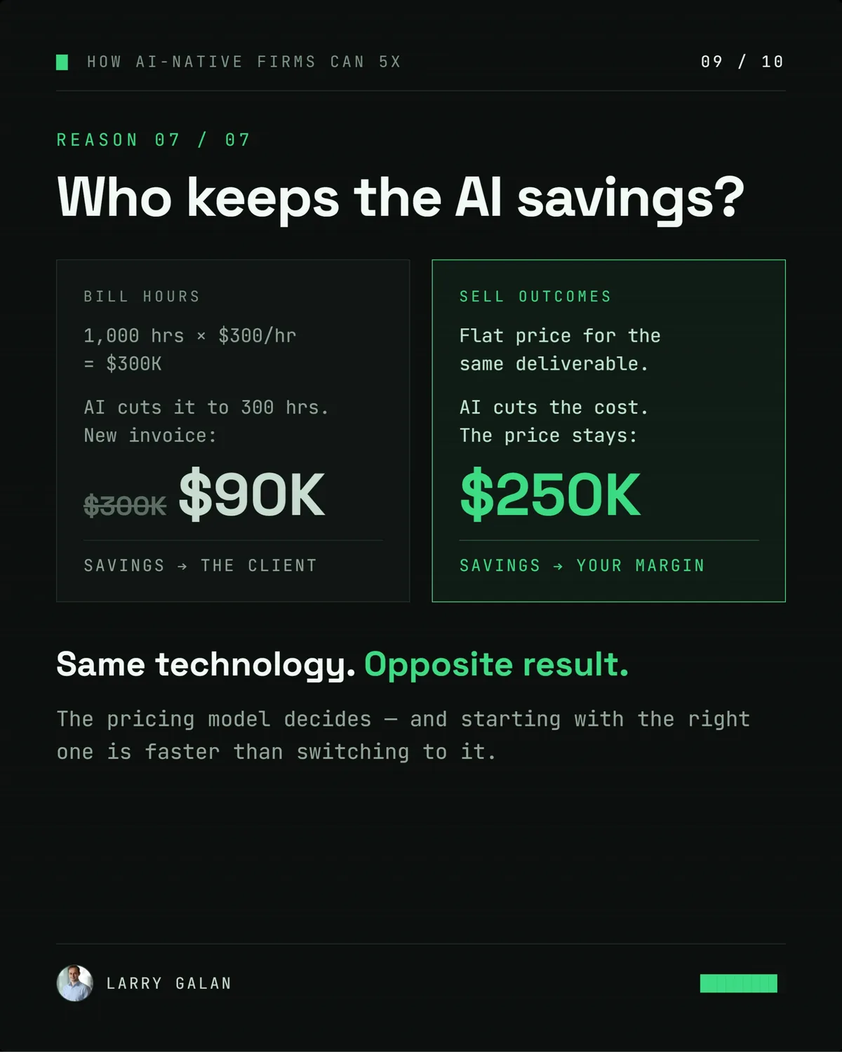 How AI-Native Firms Can 5x: The full deck, page 9