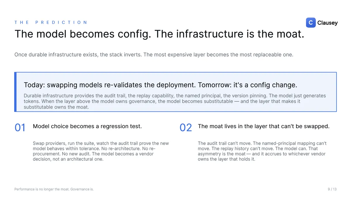 The Model Is No Longer the Moat: the full deck, page 9