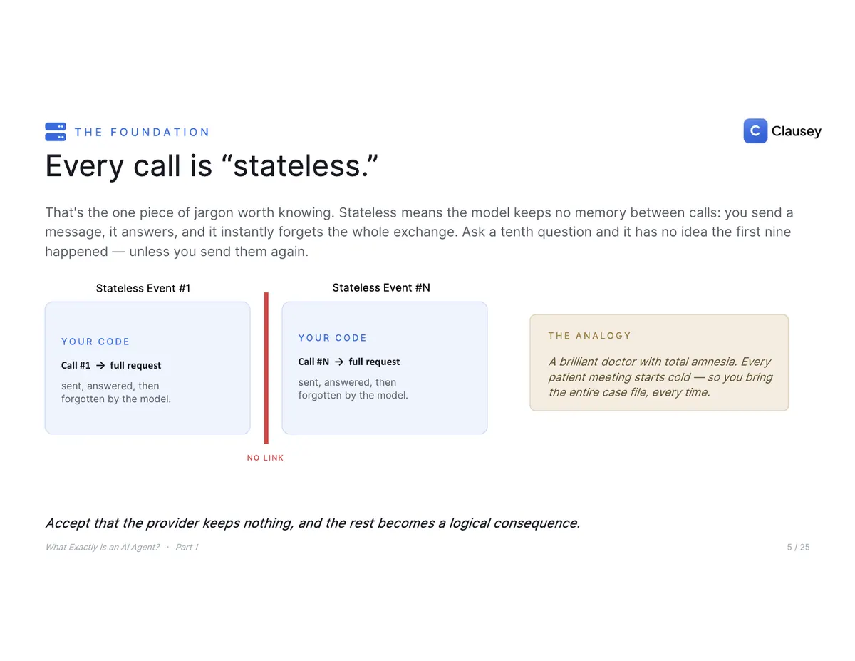 What Exactly Is an AI Agent? The full deck (Part 1 of 3), page 5
