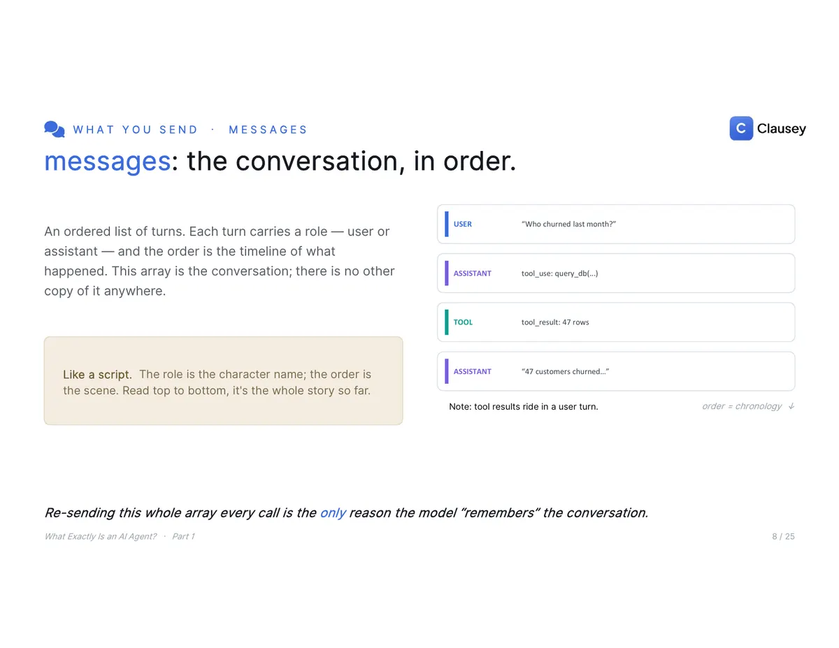 What Exactly Is an AI Agent? The full deck (Part 1 of 3), page 8