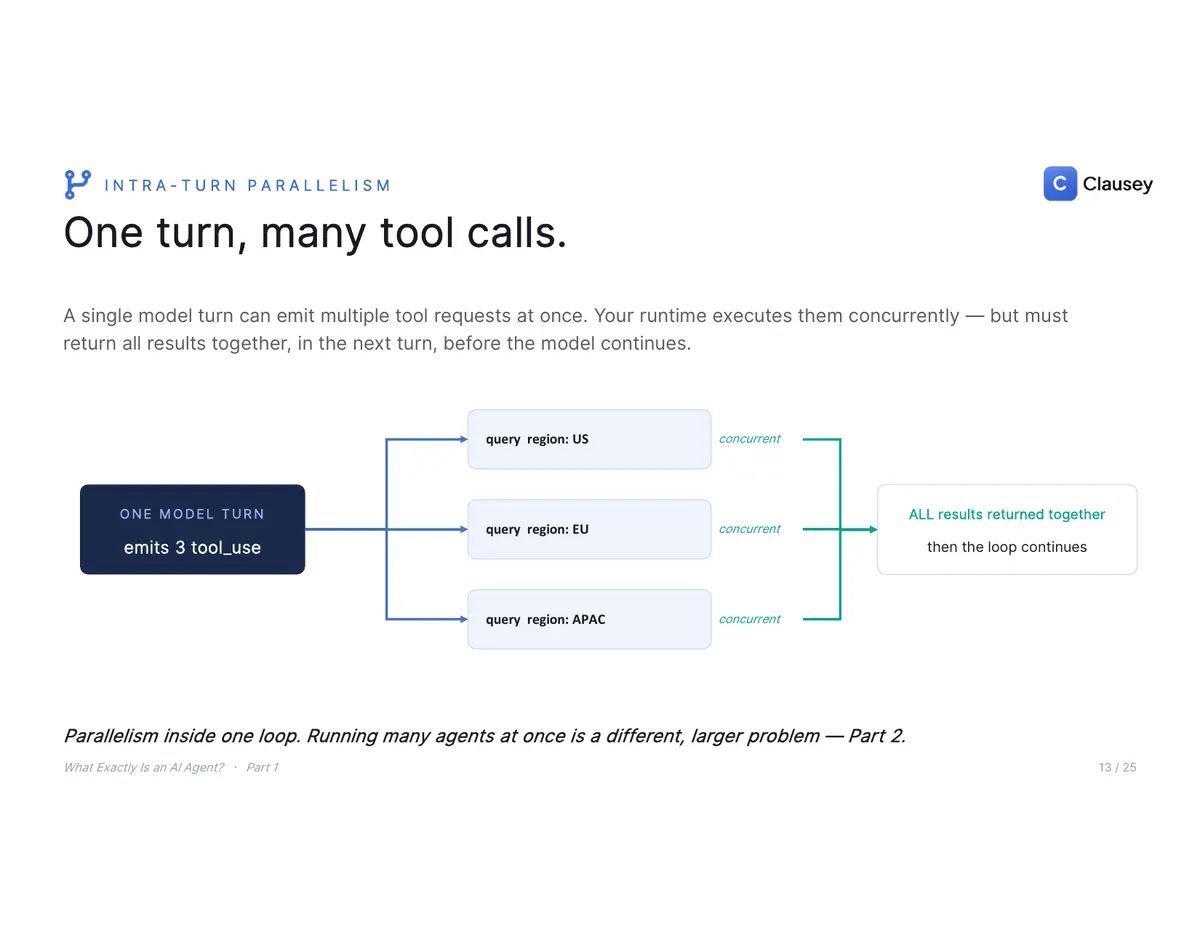 What Exactly Is an AI Agent? The full deck (Part 1 of 3), page 13