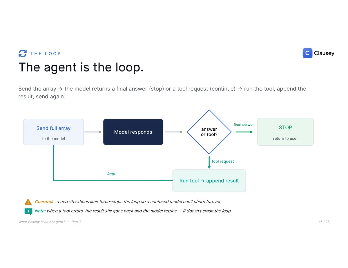 What Exactly Is an AI Agent? The full deck (Part 1 of 3), page 15