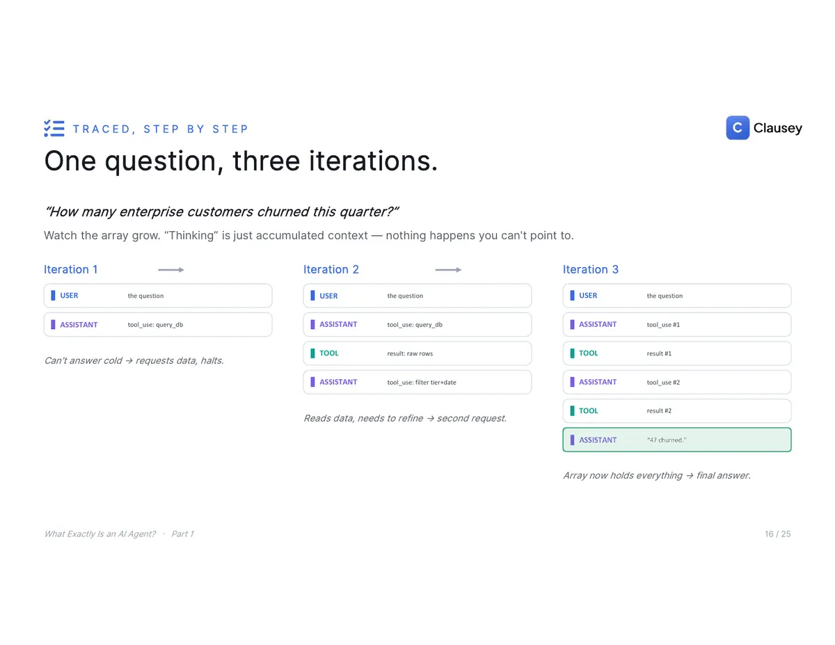 What Exactly Is an AI Agent? The full deck (Part 1 of 3), page 16