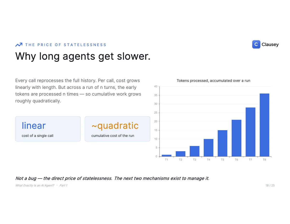 What Exactly Is an AI Agent? The full deck (Part 1 of 3), page 18