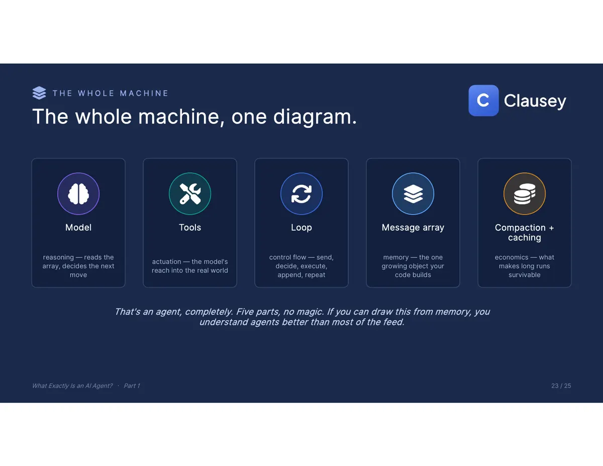 What Exactly Is an AI Agent? The full deck (Part 1 of 3), page 23