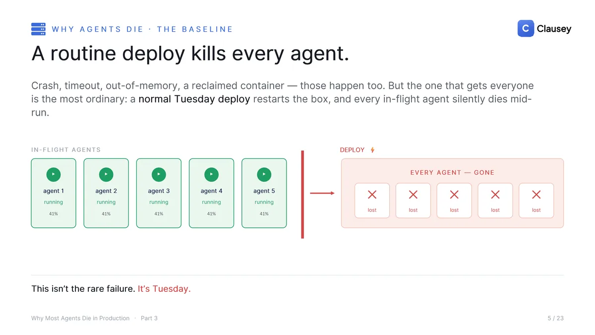 Why Most Agents Die in Production: The full deck (Part 3 of 3), page 5